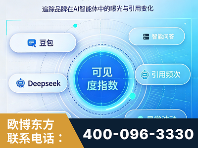津市-AI可见度监测