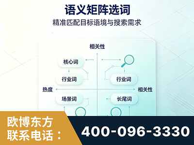 津市-语义矩阵选词