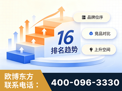 津市-竞品品牌排名
