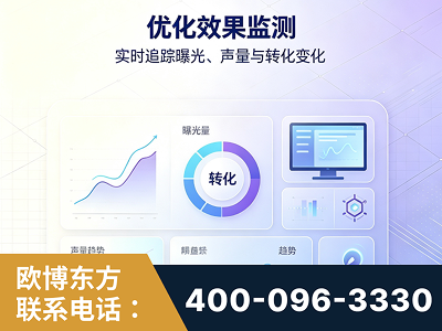 津市-优化效果监测