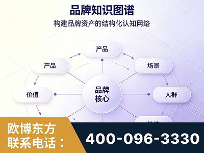 津市-品牌知识图谱